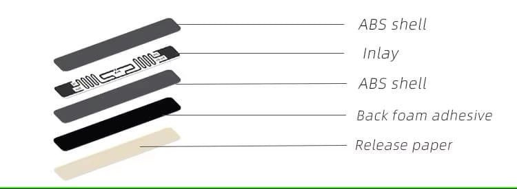 UHF ABS Anti-metal RFID Tags for Asset Tracking 4 ABS anti-metal RFID tags