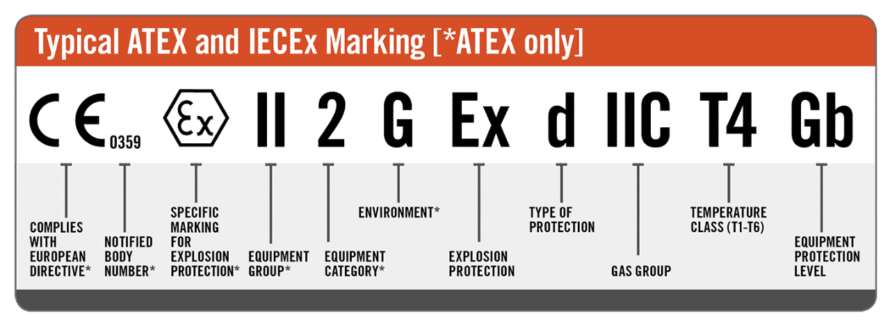 ATEX