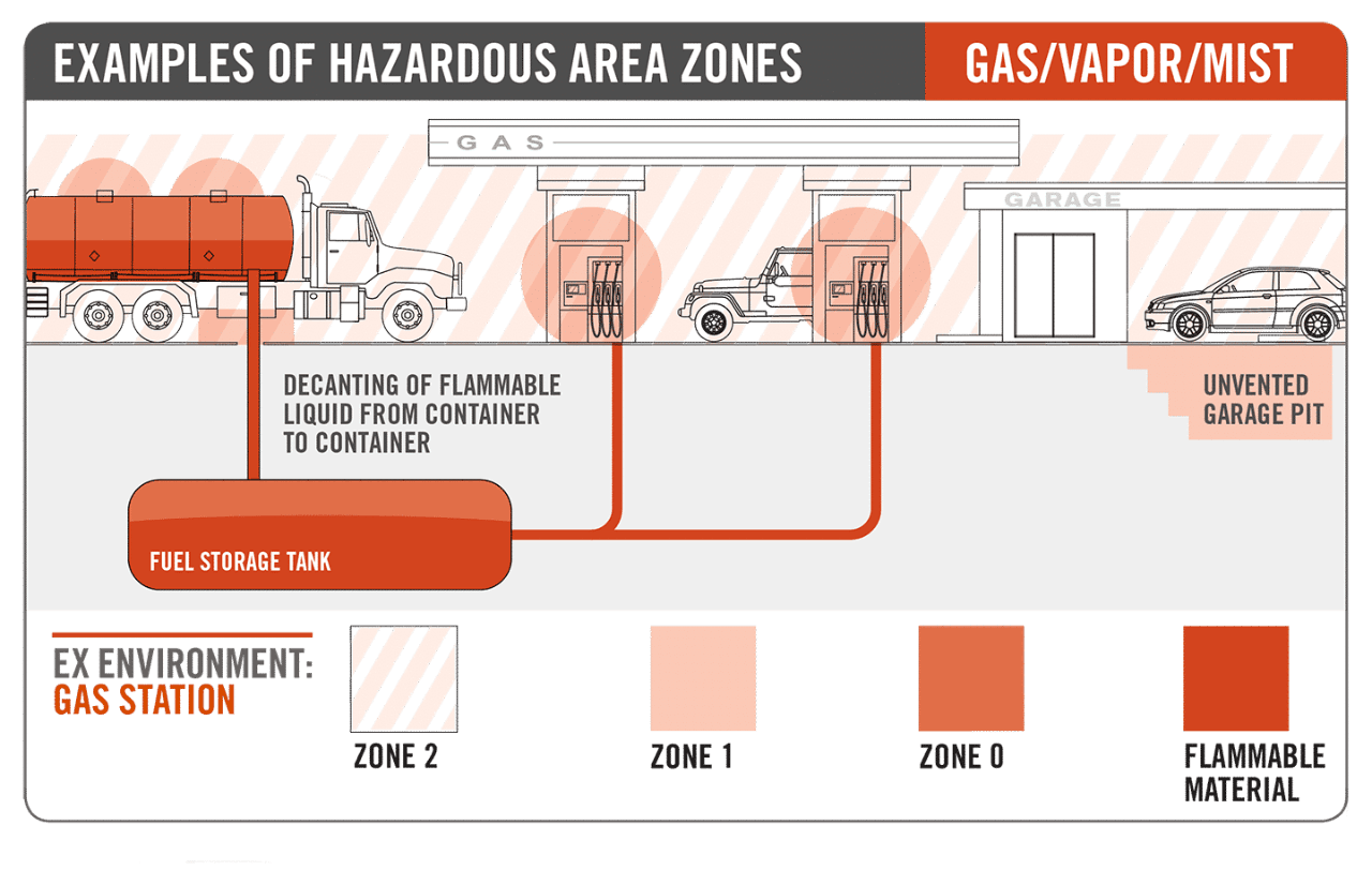 ATEX Explosion Proof Rugged Tablets 